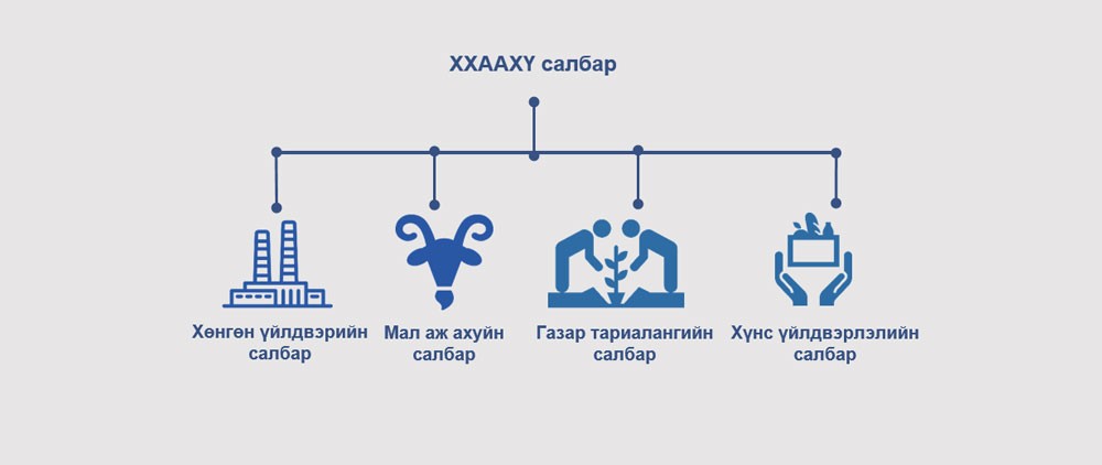 Nano International